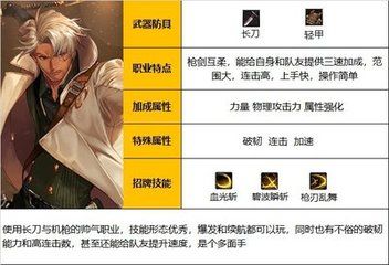 如何在dnf86复古服成为刷图高手？