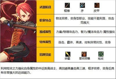 不止是情怀:地下城与勇士86版本幽魂套最高属强实测数据 不止是情怀:地下城与勇士86版本幽魂套最高属强实测数据